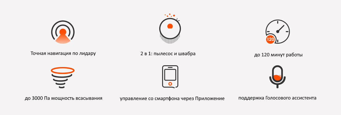 Основные преимущества ILIFE A20